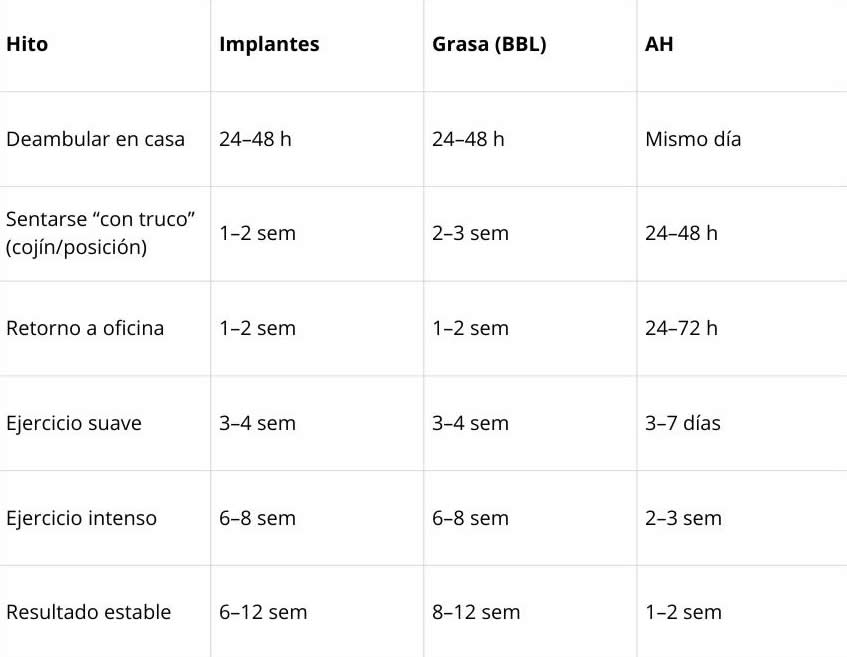 cronograma-orientativo-aumento de gluteos