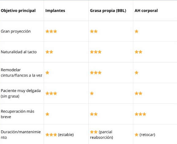 tecnicas-aumento-gluteos